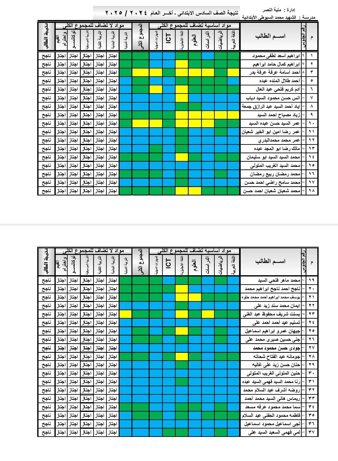 نتائج الصف السادس الابتدائي برقم الجلوس والاسم متاحة الآن في المدارس نتائج الصف السادس الابتدائي برقم الجلوس والاسم متاحة الآن في المدارس