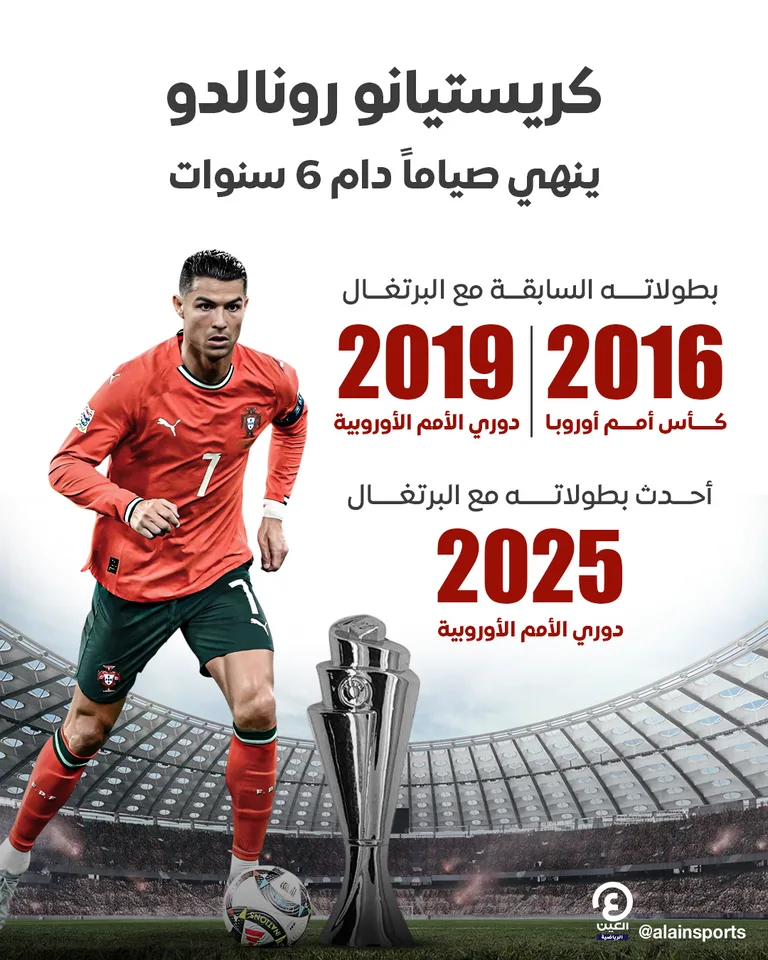 أرقام مثيرة توضح ليلة انتقام البرتغال من إسبانيا في دوري الأمم الأوروبية أرقام مثيرة توضح ليلة انتقام البرتغال من إسبانيا في دوري الأمم الأوروبية