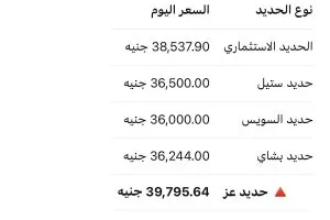 أسعار الحديد والأسمنت في مصر اليوم الاثنين 9 يونيو 2025.. وحديد عز يقترب من 40 ألف جنيه للطن