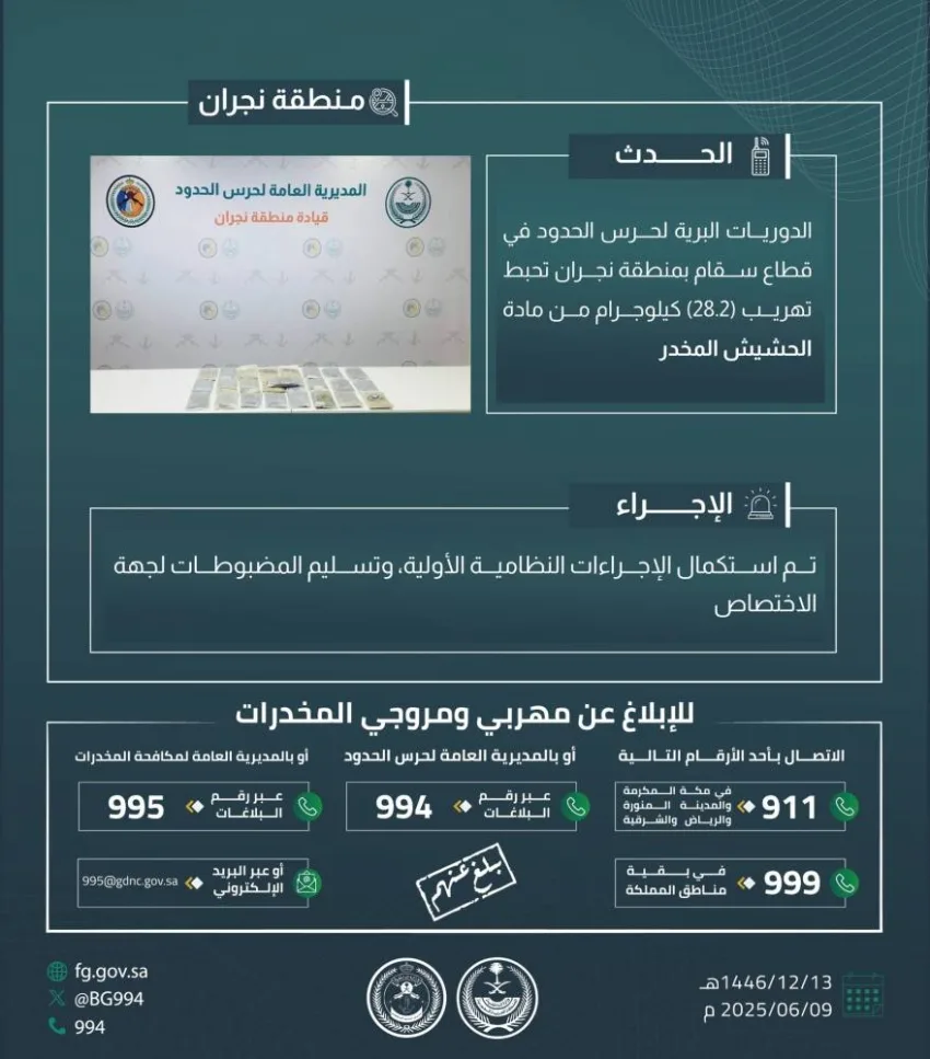 حرس الحدود في نجران يوقف تهريب 28.2 كيلوغرام من المخدرات. حرس الحدود في نجران يوقف تهريب 28.2 كيلوغرام من المخدرات.
