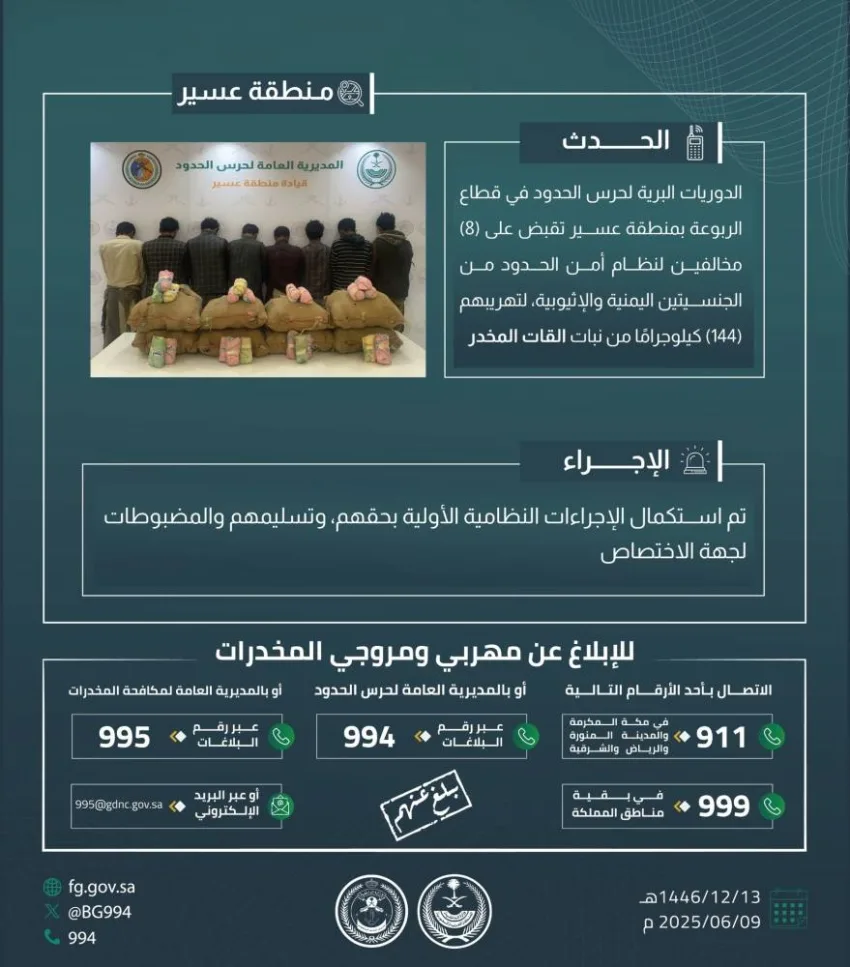 قوات حرس الحدود في عسير تعتقل (8) أشخاص لتهريبهم (144) كيلوجرامًا من مادة القات المخدرة. قوات حرس الحدود في عسير تعتقل (8) أشخاص لتهريبهم (144) كيلوجرامًا من مادة القات المخدرة.