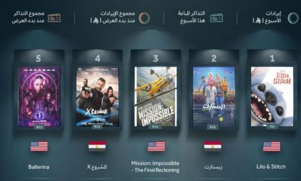 ترتيب الأفلام خلال الأسبوع