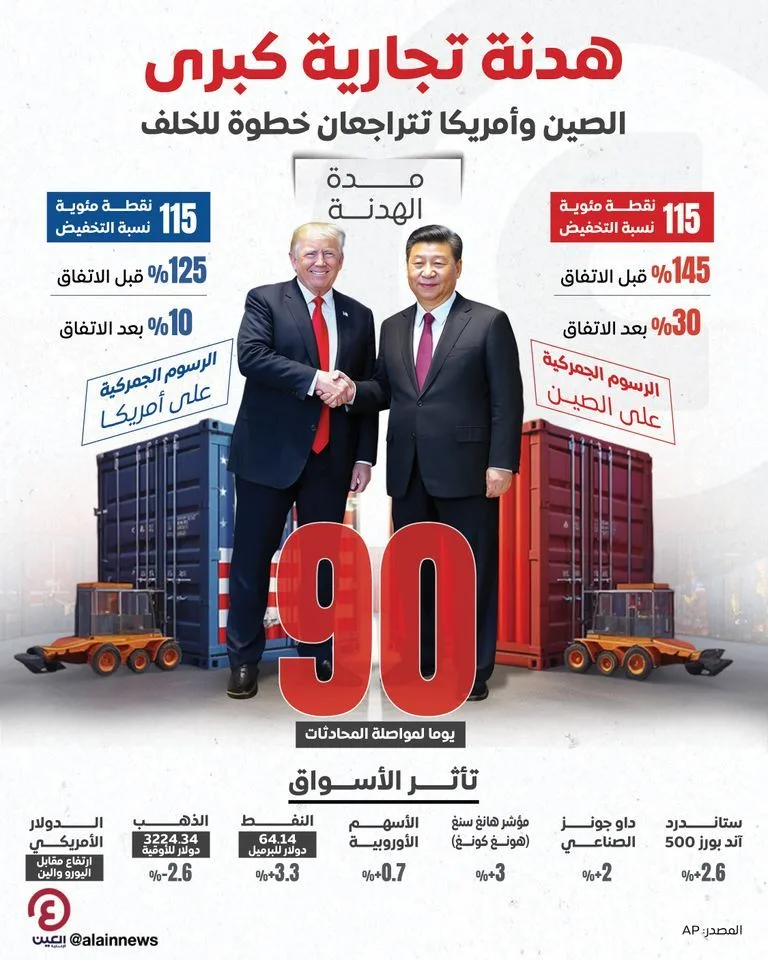 اجتماع حاسم في لندن.. انطلاق المحادثات التجارية بين الصين والولايات المتحدة اجتماع حاسم في لندن.. انطلاق المحادثات التجارية بين الصين والولايات المتحدة