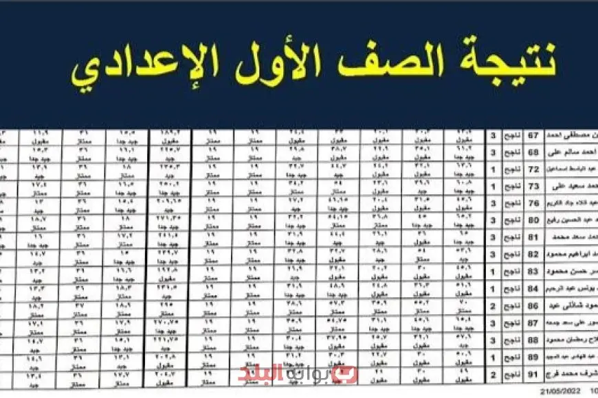 رابط مباشر للاستعلام عن نتيجة الصف الأول الإعدادي الترم الثاني 2025 برقم الجلوس والاسم عبر بوابة التعليم الأساسي في جميع المحافظات. رابط مباشر للاستعلام عن نتيجة الصف الأول الإعدادي الترم الثاني 2025 برقم الجلوس والاسم عبر بوابة التعليم الأساسي في جميع المحافظات.