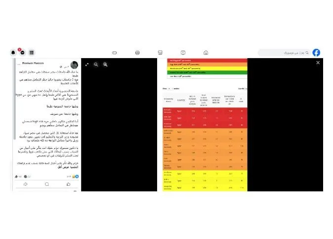 «جامعات مصر في مأزق النزاهة الأكاديمية».. ما الذي نعرفه عن المؤشر العلمي الذي يثير الشكوك حول جودة الأبحاث؟ «جامعات مصر في مأزق النزاهة الأكاديمية».. ما الذي نعرفه عن المؤشر العلمي الذي يثير الشكوك حول جودة الأبحاث؟