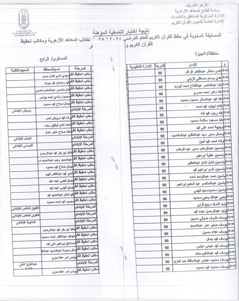 إعلان نتائج الفائزين في المسابقة السنوية لحفظ القرآن الكريم في منطقة الجيزة الأزهرية إعلان نتائج الفائزين في المسابقة السنوية لحفظ القرآن الكريم في منطقة الجيزة الأزهرية