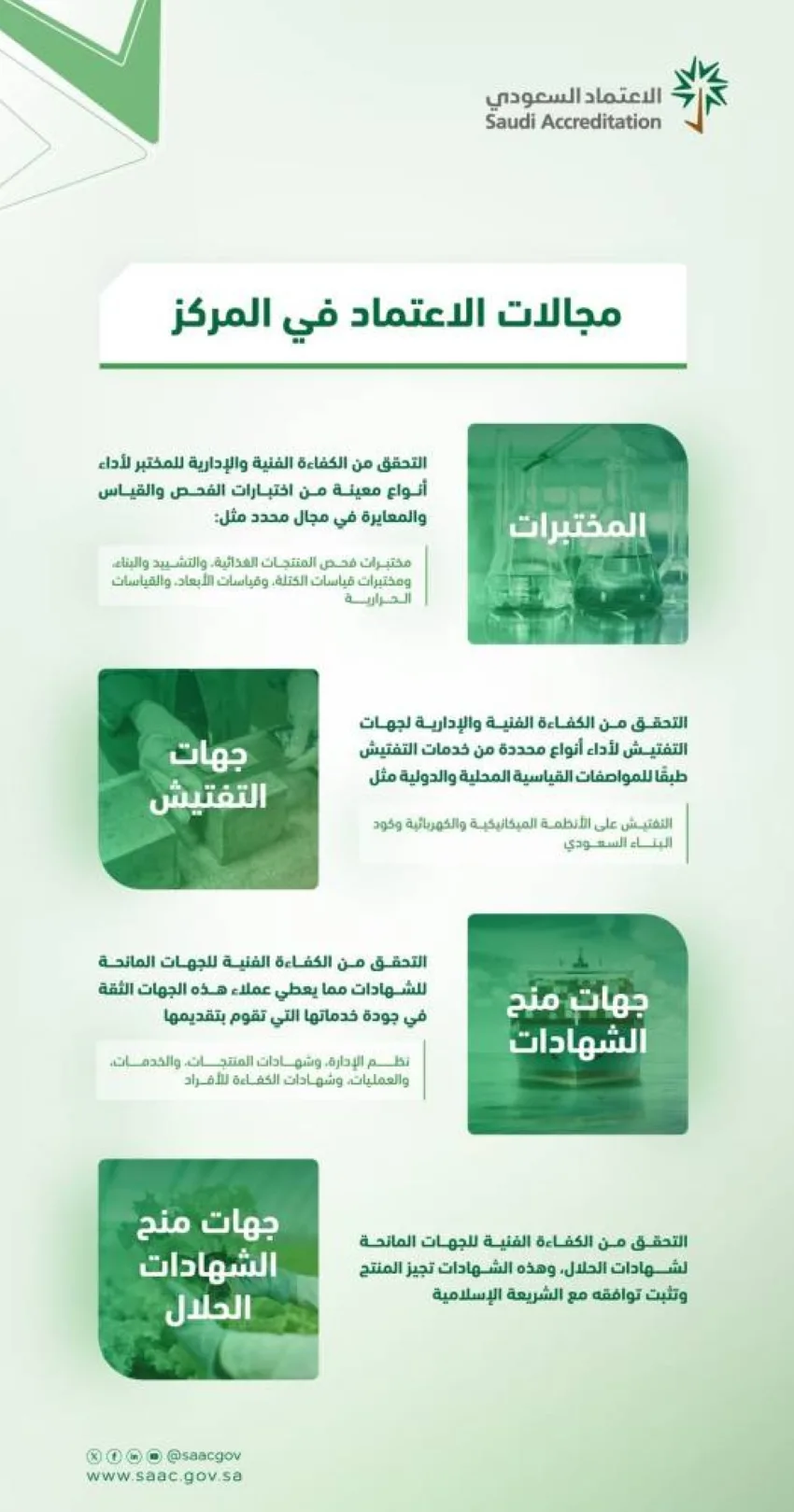 اليوم العالمي للاعتماد: يعزز جودة الأداء وتطبيق المعايير الدولية اليوم العالمي للاعتماد: يعزز جودة الأداء وتطبيق المعايير الدولية