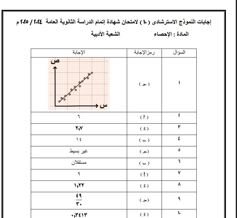 حل النماذج التوجيهية من 6 إلى 10 في مادة الإحصاء للثانوية العامة 2025
