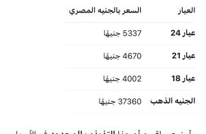 أسعار الذهب في مصر بتاريخ 10 يونيو 2025: عيار 21 يبلغ 4670 جنيهًا أسعار الذهب في مصر بتاريخ 10 يونيو 2025: عيار 21 يبلغ 4670 جنيهًا