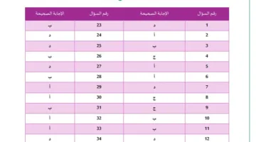 الشهادة الثانوية 2025: الإجابات النموذجية للنماذج الإرشادية من 6 إلى 10 في مادة الفيزياء.