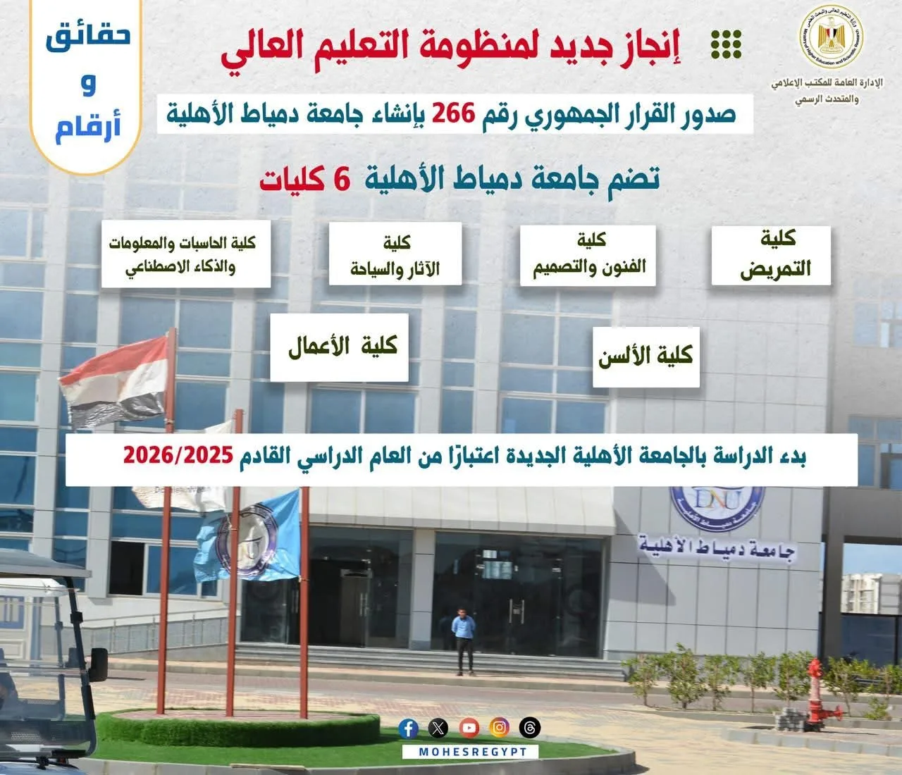 تقدم 6 كليات متعددة: كل ما تحتاج معرفته عن جامعة دمياط الخاصة. تقدم 6 كليات متعددة: كل ما تحتاج معرفته عن جامعة دمياط الخاصة.