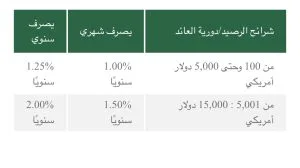 بفضل ميزات متفوقة وجوائز نقدية… البنك الأهلي المصري يقدم حساب “التوفير للمستقبل” بالدولار.