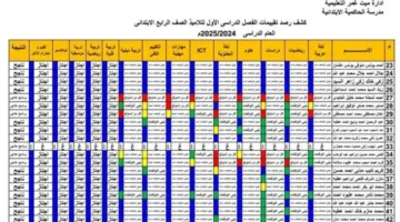 نتائج الصف الرابع الابتدائي للترم الثاني 2025 في القاهرة والجيزة والقليوبية بالاسم أو برقم الجلوس من خلال بوابة التعليم الأساسي.