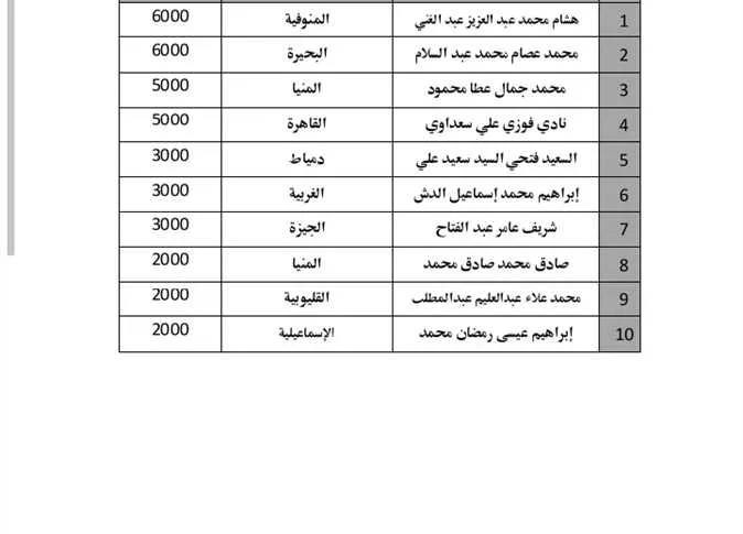 الأوقاف تكشف عن الفائزين في مسابقة الصوت العذب لعام 2025م الأوقاف تكشف عن الفائزين في مسابقة الصوت العذب لعام 2025م