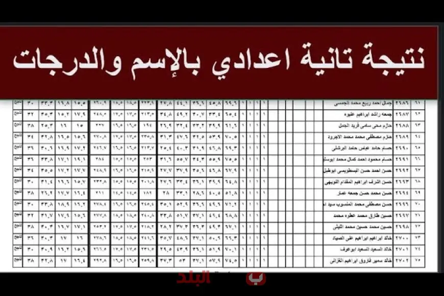 نتيجة الصف الثاني الإعدادي الترم الثاني 2025 بالاسم ورقم الجلوس عبر بوابة التعليم الأساسي لجميع المحافظات نتيجة الصف الثاني الإعدادي الترم الثاني 2025 بالاسم ورقم الجلوس عبر بوابة التعليم الأساسي لجميع المحافظات