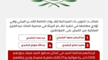 إلقاء القبض على أربعة أشخاص مخالفين لقوانين البيئة بتهم الصيد في مناطق ممنوعة
