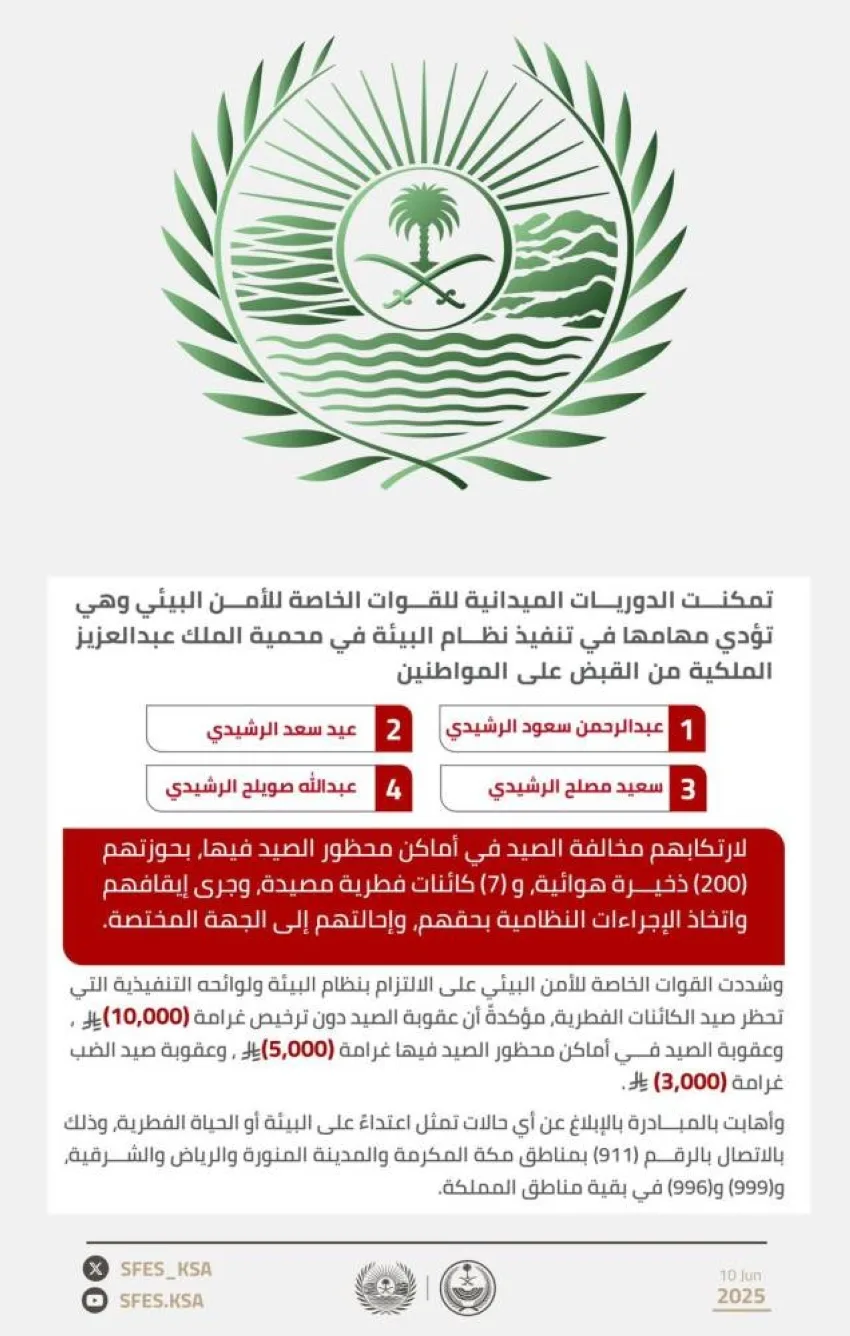إلقاء القبض على أربعة أشخاص مخالفين لقوانين البيئة بتهم الصيد في مناطق ممنوعة إلقاء القبض على أربعة أشخاص مخالفين لقوانين البيئة بتهم الصيد في مناطق ممنوعة