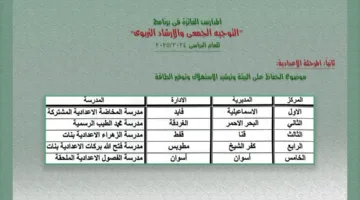 مدرسة الزهراء الإعدادية للبنات في قنا تحرز المركز الثالث على مستوى الجمهورية في مسابقة التوجيه الجمعية
