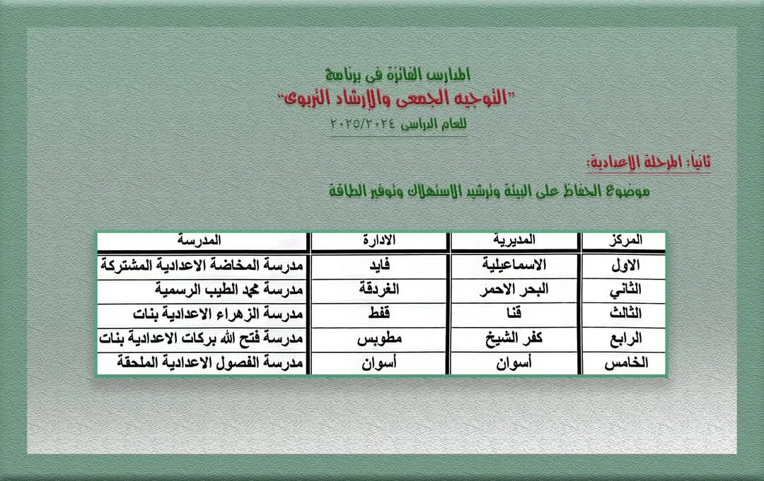 مدرسة الزهراء الإعدادية للبنات في قنا تحرز المركز الثالث على مستوى الجمهورية في مسابقة التوجيه الجمعية مدرسة الزهراء الإعدادية للبنات في قنا تحرز المركز الثالث على مستوى الجمهورية في مسابقة التوجيه الجمعية