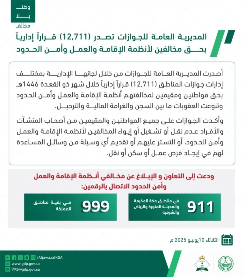 13 ألف حكم بالسجن والغرامة والترحيل للمخالفين 13 ألف حكم بالسجن والغرامة والترحيل للمخالفين