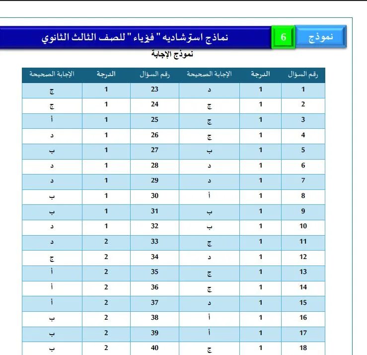 الثانوية العامة 2025: نماذج استرشادية من 6 إلى 10 في الفيزياء للغات مع الإجابات