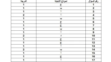 إجابات النماذج الاسترشادية من 6 إلى 10 في مادة الجغرافيا للثانوية العامة 2025