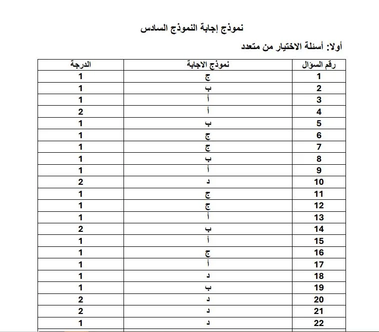إجابات النماذج الاسترشادية من 6 إلى 10 في مادة الجغرافيا للثانوية العامة 2025 إجابات النماذج الاسترشادية من 6 إلى 10 في مادة الجغرافيا للثانوية العامة 2025