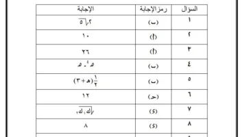 الثانوية العامة 2025: حلول النماذج الإرشادية من 6 إلى 10 في مادة الرياضيات التطبيقية