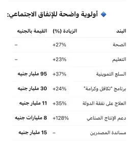 وزير المالية: الاقتصاد المصري يشهد انتعاشاً والقطاع الخاص يسهم بـ60% في النمو الاستثماري وزير المالية: الاقتصاد المصري يشهد انتعاشاً والقطاع الخاص يسهم بـ60% في النمو الاستثماري
