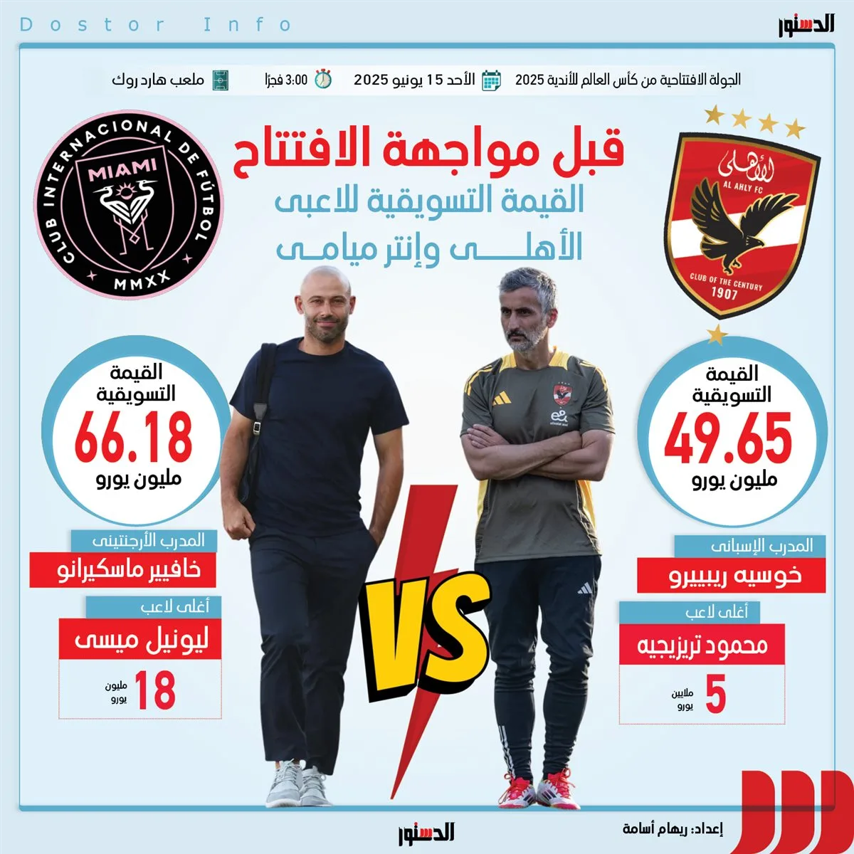القيمة التسويقية لنجوم الأهلي وإنتر ميامي في كأس العالم للأندية (إنفوجراف) القيمة التسويقية لنجوم الأهلي وإنتر ميامي في كأس العالم للأندية (إنفوجراف)