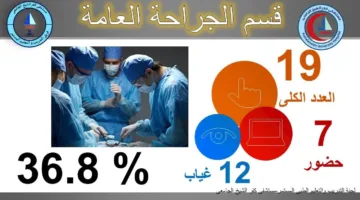 مستشفى كفر الشيخ الجامعي تسعى لتحقيق الجودة بسرعة كبيرة