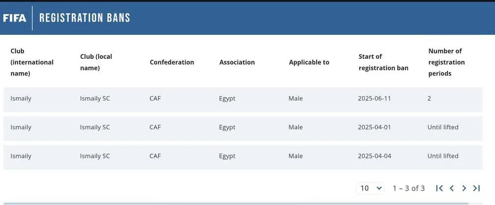 صدمة للجماهير.. فيفا يقرر تعليق تسجيل الإسماعيلي لفترتين صدمة للجماهير.. فيفا يقرر تعليق تسجيل الإسماعيلي لفترتين
