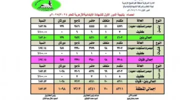 الدكتور «شهاوي» يحتفل بالطلاب الأوائل في الشهادتين الابتدائية والإعدادية الأزهرية بكفر الشيخ