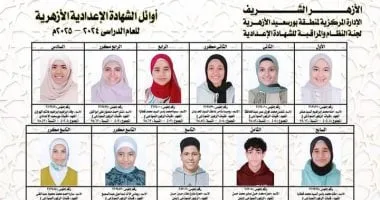 البوابة الإلكترونية للأزهر: قائمة الأوائل في الشهادتين الابتدائية والإعدادية الأزهرية ببورسعيد. البوابة الإلكترونية للأزهر: قائمة الأوائل في الشهادتين الابتدائية والإعدادية الأزهرية ببورسعيد.