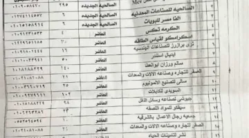 محافظ الشرقية: تقديم 1118 وظيفة جديدة للشباب في القطاع الخاص