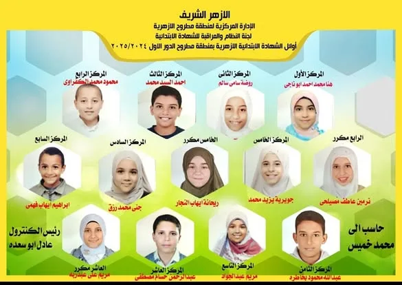 بالأسماء: المتفوقون في الشهادتين الابتدائية والإعدادية الأزهرية بمطروح بالأسماء: المتفوقون في الشهادتين الابتدائية والإعدادية الأزهرية بمطروح