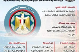الحكومة تمنح أرضًا في محافظة البحر الأحمر لصالح وزارة المالية