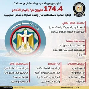 الحكومة تمنح أرضًا في محافظة البحر الأحمر لصالح وزارة المالية الحكومة تمنح أرضًا في محافظة البحر الأحمر لصالح وزارة المالية