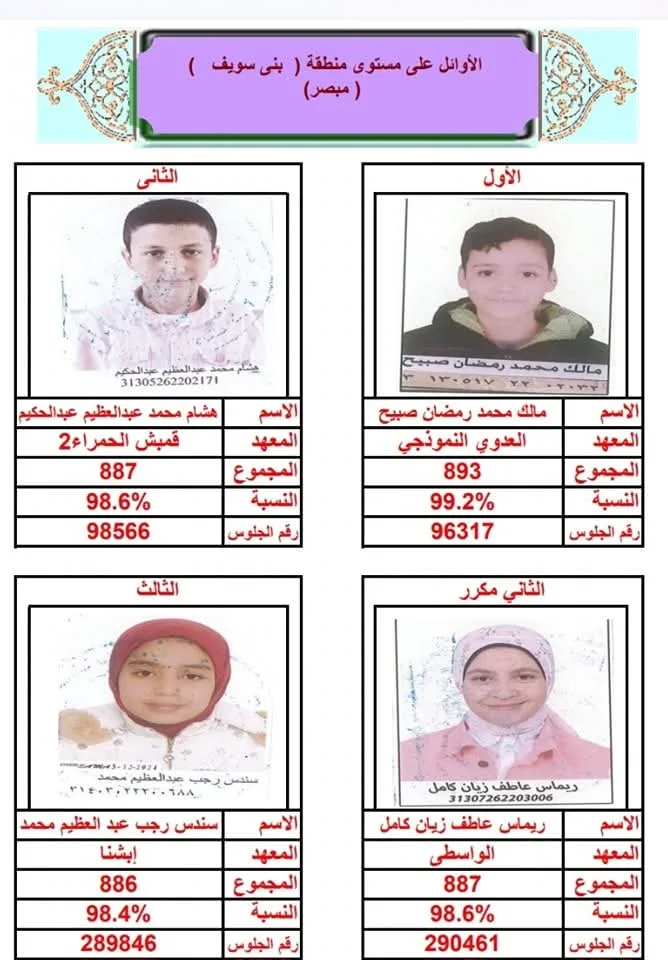 إعلان أسماء المتفوقين في الشهادة الابتدائية بمنطقة بني سويف الأزهرية إعلان أسماء المتفوقين في الشهادة الابتدائية بمنطقة بني سويف الأزهرية