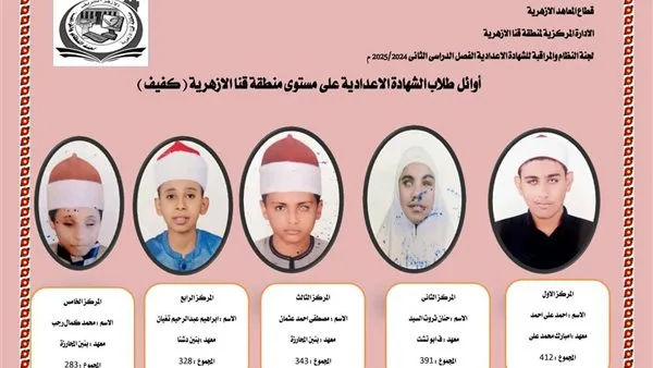 أوائل شهادة الإعدادية الأزهرية من ذوي الإعاقة البصرية في قنا أوائل شهادة الإعدادية الأزهرية من ذوي الإعاقة البصرية في قنا
