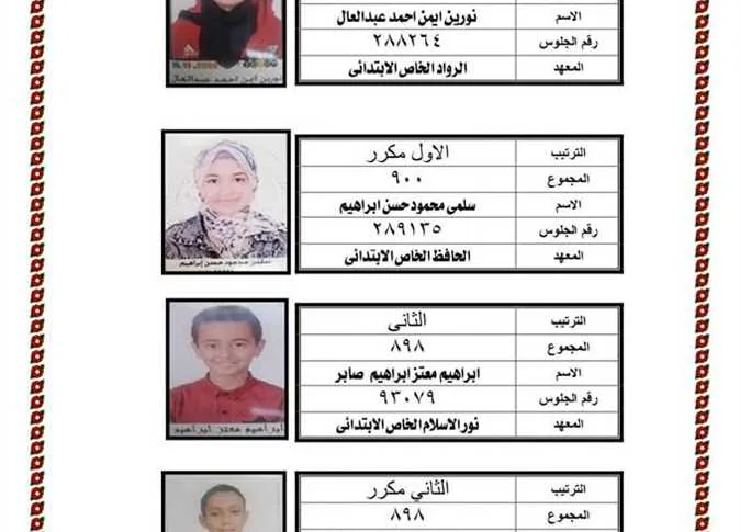 «المصري اليوم» تُظهر صور المتفوقين في الشهادة الابتدائية بمنطقة المنيا الأزهرية. «المصري اليوم» تُظهر صور المتفوقين في الشهادة الابتدائية بمنطقة المنيا الأزهرية.