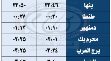 اعتبارًا من السبت المقبل.. انطلاق خدمات القطارات المميزة والمكيفة على خط «القاهرة/ مرسى مطروح»
