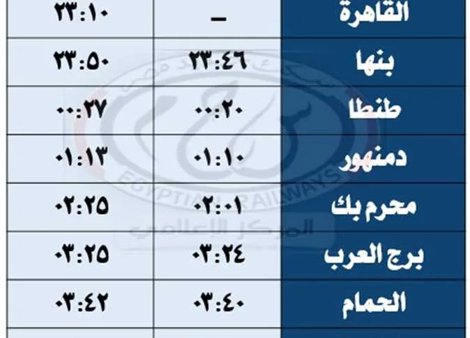 اعتبارًا من السبت المقبل.. انطلاق خدمات القطارات المميزة والمكيفة على خط «القاهرة/ مرسى مطروح» اعتبارًا من السبت المقبل.. انطلاق خدمات القطارات المميزة والمكيفة على خط «القاهرة/ مرسى مطروح»