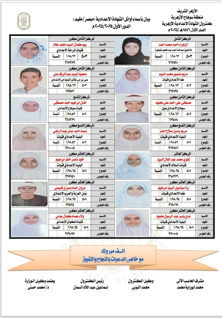 أزهر سوهاج تكشف عن قائمة الأوائل في الشهادة الإعدادية للعام الدراسي 2024/2025 أزهر سوهاج تكشف عن قائمة الأوائل في الشهادة الإعدادية للعام الدراسي 2024/2025