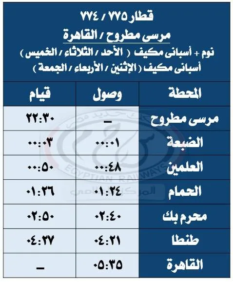 إطلاق خدمات القطارات الليلية والمكيفة بين القاهرة ومرسى مطروح إطلاق خدمات القطارات الليلية والمكيفة بين القاهرة ومرسى مطروح