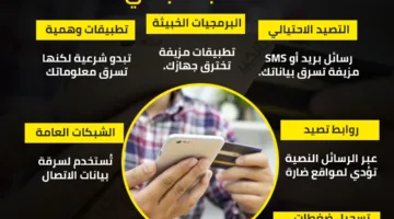 برمجيات ضارة تسرق أموالك دون أن تشعر.. أبرز أساليب القراصنة لاختراق حسابك المصرفي | إنفوجراف