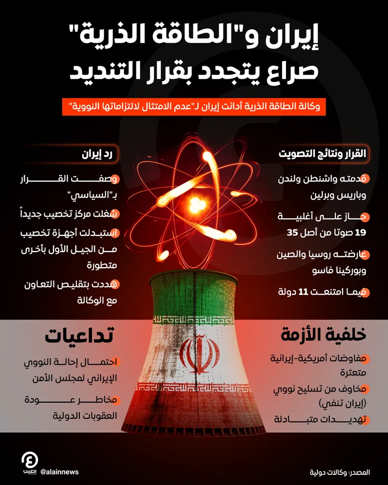 خلفيات اجتماع مجلس الشيوخ الأمريكي بشأن آثار ضرب إيران: تحذيرات ومخاوف خلفيات اجتماع مجلس الشيوخ الأمريكي بشأن آثار ضرب إيران: تحذيرات ومخاوف