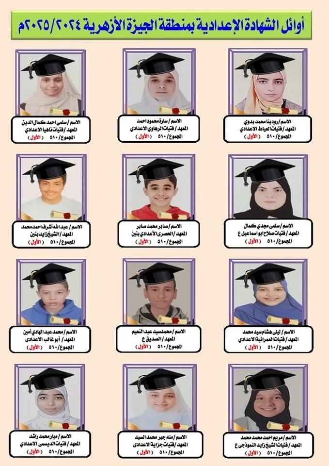 محافظ الجيزة يهنئ الطلاب الأوائل في الشهادتين الابتدائية والإعدادية الأزهرية محافظ الجيزة يهنئ الطلاب الأوائل في الشهادتين الابتدائية والإعدادية الأزهرية