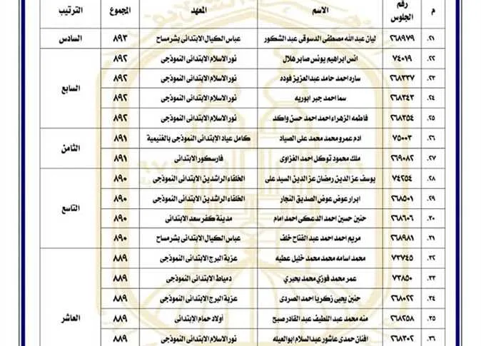 بعد إعلانها رسمياً.. منطقة دمياط الأزهرية تكشف عن أسماء الطلاب الأوائل في الشهادة الابتدائية (صور) بعد إعلانها رسمياً.. منطقة دمياط الأزهرية تكشف عن أسماء الطلاب الأوائل في الشهادة الابتدائية (صور)