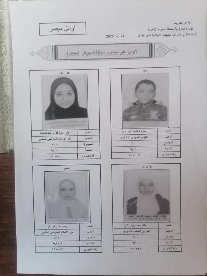 الفتيات في المقدمة.. نكشف عن أسماء الأوائل في الشهادة الابتدائية بمنطقة أسيوط الأزهرية الفتيات في المقدمة.. نكشف عن أسماء الأوائل في الشهادة الابتدائية بمنطقة أسيوط الأزهرية